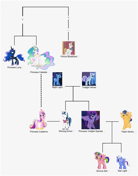 my little pony princess celestia|princess celestia family tree.